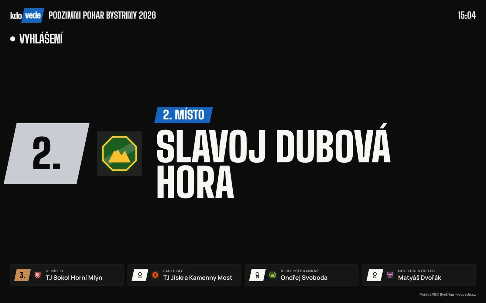 Obrazovka v hale při vyhlášení: velká karta 2. místa s logem týmu, pod ní dřív vyhlášené ceny a 3. místo
